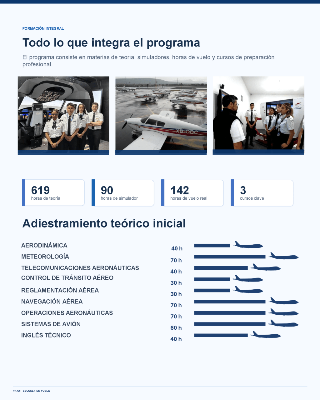 Adiestramiento teórico inicial: aerodinámica 40 horas, meteorología 70 horas, telecomunicaciones aeronáuticas 40 horas, control de tránsito aéreo 30 horas, reglamentación aérea 30 horas, navegación aérea 70 horas, operaciones aeronáuticas 70 horas, sistemas de avión 60 horas e inglés técnico 40 horas.